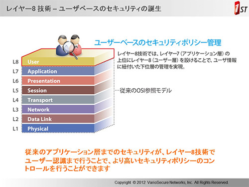 Smbでも大企業並みのセキュリティを レイヤー8 対応の次世代utm Vcr マイナビニュース