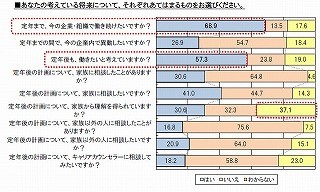 50代会社員7割が「定年まで働きたい」しかし「定年までの見通しが明るい」は18%