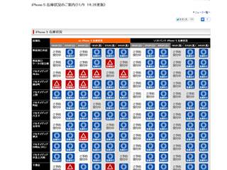 ヨドバシ.comでiPhone 5の在庫状況が公開