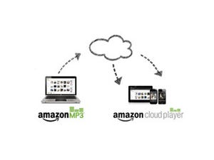 「Amazon Cloud Player」日本版が登場 - Amazon MP3がスマホでも視聴可能