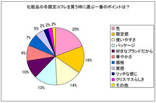 冬限定の化粧品を買う際、女性は何を重視するか?-ネイチャーズウェイ