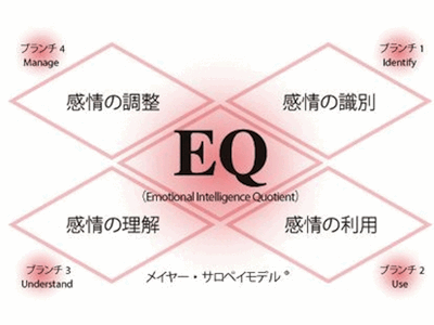 ゆとり教育世代は 共感 感情表現 に課題 ゆとり教育世代 調査 マイナビニュース