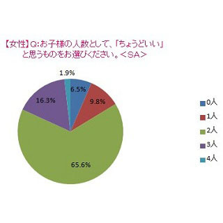 夫、妻が考える「ちょうどいい」の定義 - 年収、メール、キスの回数は?