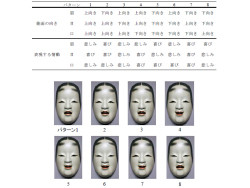 名大と東大 能面 が多様な表情に見えるのは 情動キメラ が理由と解明 Tech