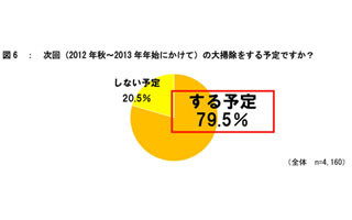 大掃除、汚れが落ちなくて困った場所1位は●●!-ダスキン調べ