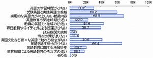 「勉強しても使えない」9割近くの親が日本の英語教育に不満 - 楽天調べ