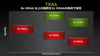 NVIDIAが最新のアンチエイリアス技術を解説する説明会を開催 - ゲーマー向けキャンペーンの実施も