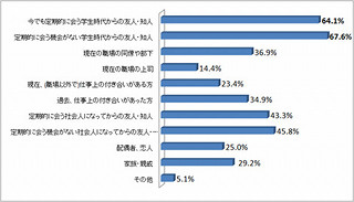 Facebookを使う上でプライバシーが気になるユーザーは8割以上 - トレンドマイクロ