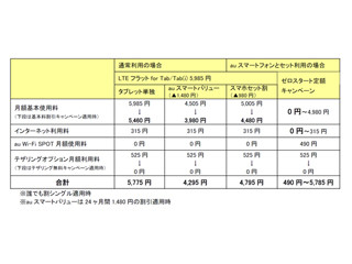 KDDI、「4G LTE」対応タブレット向け料金プランを公表 - 各種割引サービスも