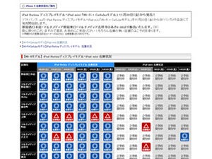 ヨドバシ.comでiPad mini/iPad Retinaディスプレイモデルの在庫状況を公開