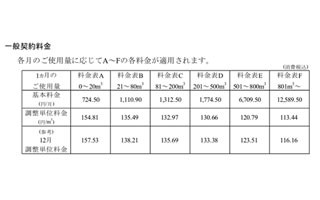 東京ガス、原料費調整制度に基づく家庭用ガスなどの料金調整を発表