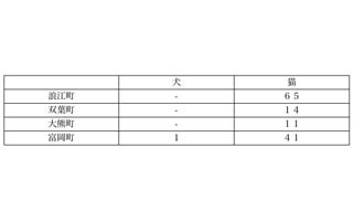 環境省と福島県、警戒区域内における被災ペットの一斉保護を実施