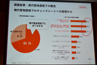 現代人の約7割が「現代型免疫低下」の疑い!　ウイルスに強い身体の作り方