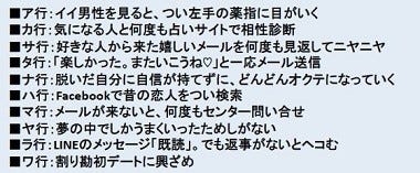 恋愛 婚活あるある 12年編を発表 で昔の恋人をつい検索 マイナビニュース