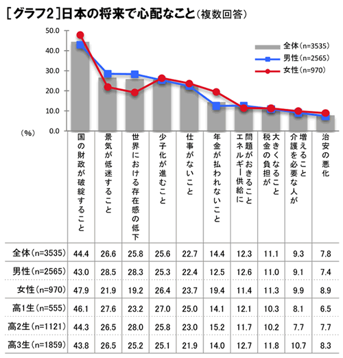 高校生の理想のリーダー像 3位坂本龍馬 2位は小泉純一郎 1位は マイナビニュース