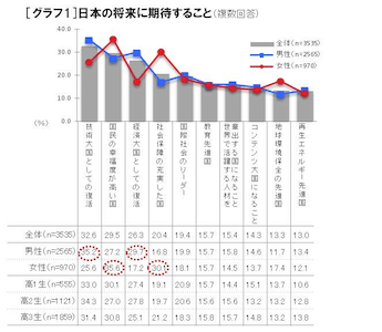 高校生に聞いた 理想のリーダー 3位 龍馬 2位 小泉純一郎 1位は マイナビニュース