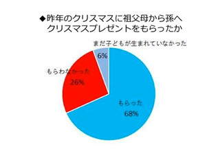 親があげたいプレゼント1位の「本」、欲しい子どもはわずか2%-ベネッセ調べ