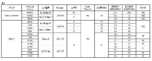 Table02