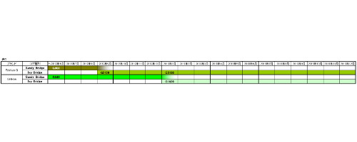 Table05