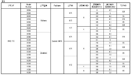 Table08