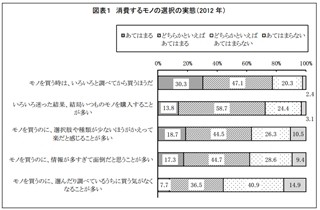 女性の買い物、「早く買う」「高くても買う」が減少　-第一生命保険調査