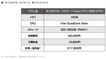 さくらインターネット さくらのマネージドサーバ でssdプランを提供 マイナビニュース