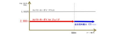 ドコモ スマートフォン For ジュニア向けxiパケット定額サービスを発表 マイナビニュース