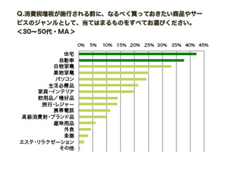 意外と知らない? 消費税5%での新築一戸建て注文住宅購入期限