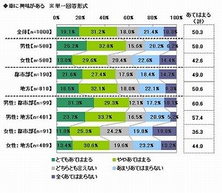 新成人に調査!　ほしい車、ドライブしたい新成人の有名人ランキング