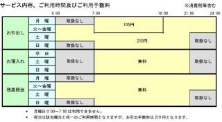 セブン銀行、みちのく銀行とのATM利用提携を21日開始