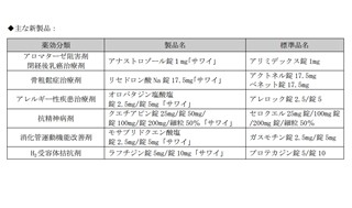 沢井製薬、ジェネリック医薬品9成分17品目を新発売