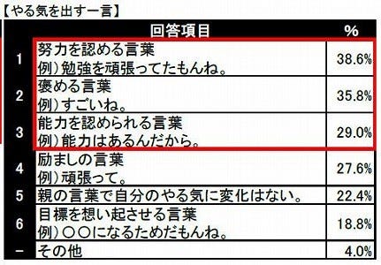 子どもが勉強を教えてもらいたい男性芸能人1位は櫻井翔 女性芸能人は マイナビニュース