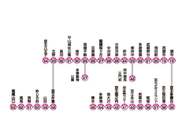 京王線・井の頭線2/22ダイヤ改定の詳細 - 全駅で「駅ナンバリング」も導入 | マイナビニュース