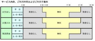 セブン銀行、富山銀行とのATMの利用提携を開始