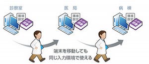 ジャストシステム、医療機関向けのATOK「ATOK Medical for Windows」を発売