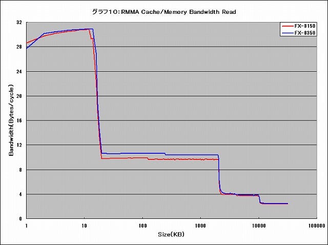 Graph010l