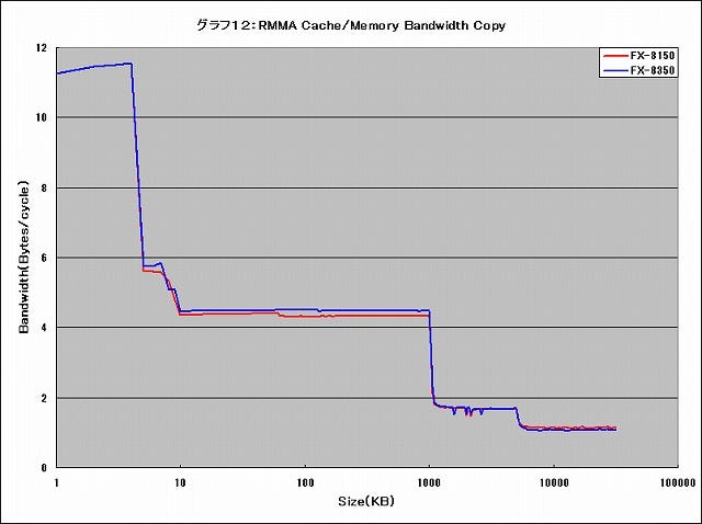 Graph012l