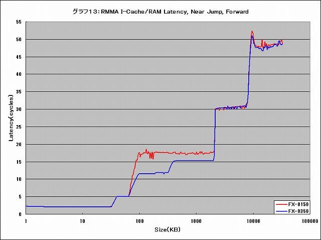 Graph013l