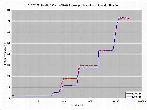 Graph016