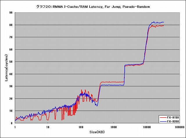 Graph020l