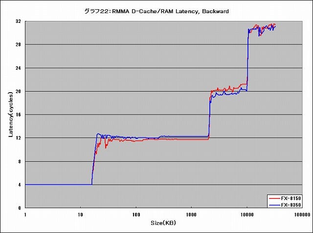 Graph022l