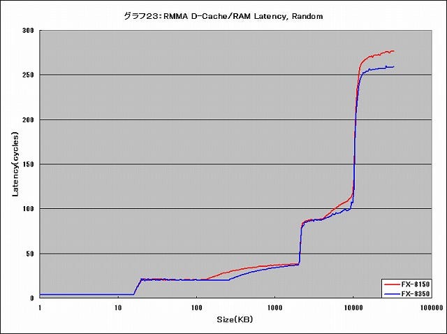 Graph023l