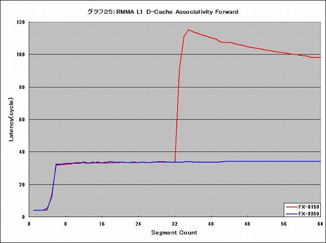 Graph025l