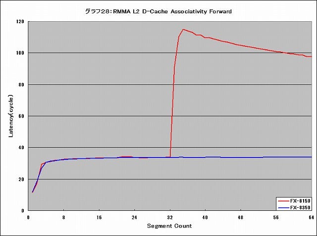 Graph028l