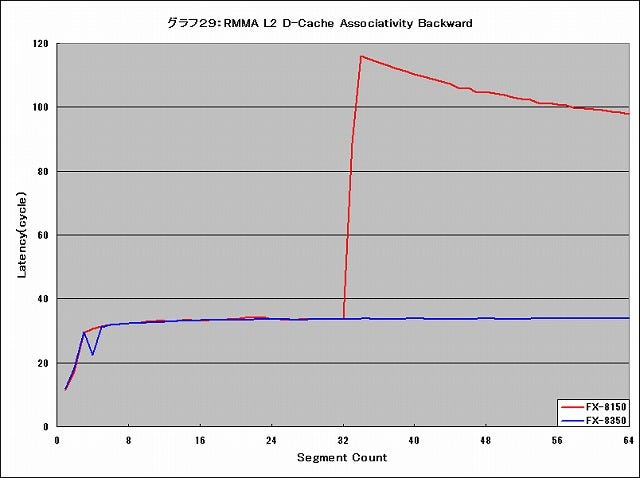 Graph029l