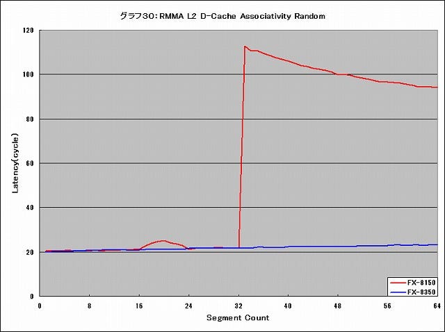 Graph030l