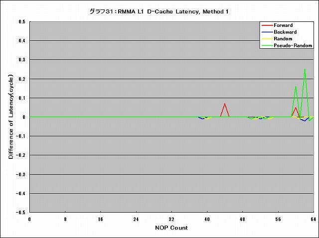 Graph031l