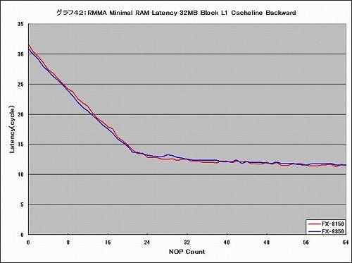 Graph042