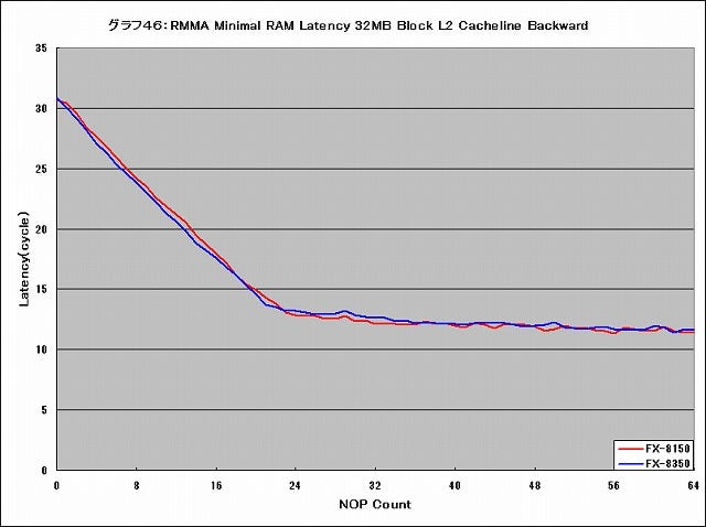 Graph046l