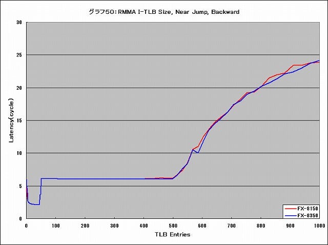 Graph050l